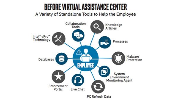 Virtual Assistance Center Advances IT self-service